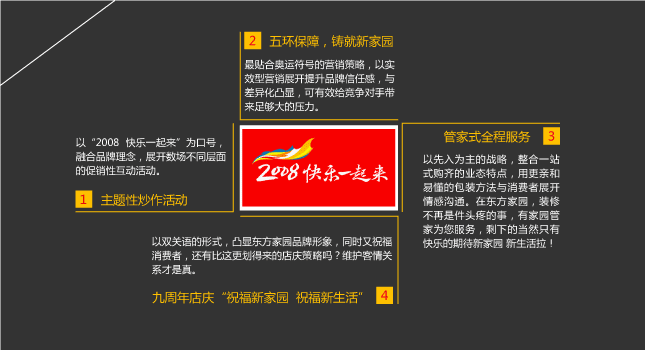 東方家園 市場(chǎng)營(yíng)銷 風(fēng)之力 風(fēng)知力 2008快樂 建材零售