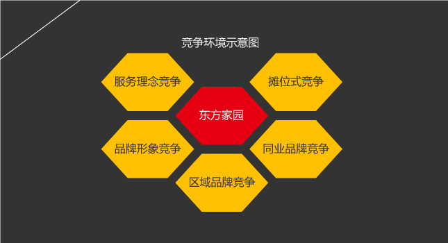 東方家園 市場(chǎng)營(yíng)銷 風(fēng)之力 風(fēng)知力 2008快樂 建材零售 東方家園 市場(chǎng)營(yíng)銷 風(fēng)之力 風(fēng)知力 2008快樂 建材零售