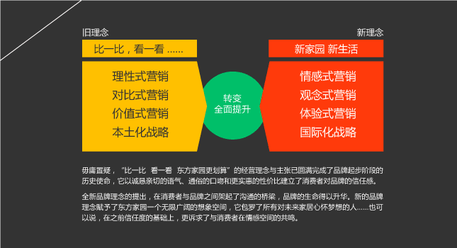東方家園 市場(chǎng)營(yíng)銷 風(fēng)之力 風(fēng)知力 2008快樂 建材零售 東方家園 市場(chǎng)營(yíng)銷 風(fēng)之力 風(fēng)知力 2008快樂 建材零售