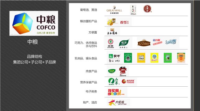 品牌架構(gòu)梳理 金帝地產(chǎn) 風(fēng)之力 風(fēng)知力 中糧品牌 品牌架構(gòu)梳理 金帝地產(chǎn) 風(fēng)之力 風(fēng)知力 中糧品牌