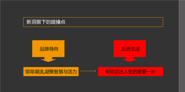 品牌顧問 品牌診斷 品牌理念 煙草 紅塔遼寧 風之力 風知力