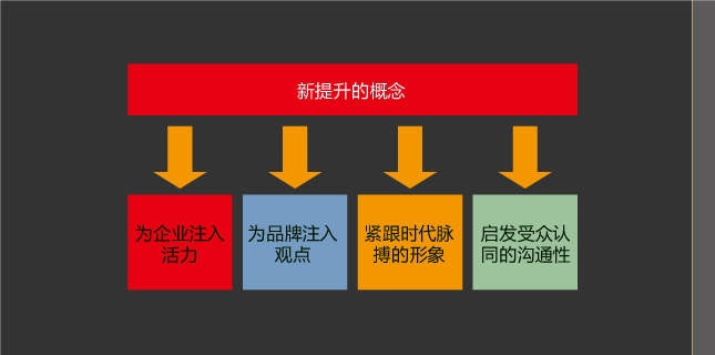 品牌顧問 品牌診斷 品牌理念 煙草 紅塔遼寧 風之力 風知力 品牌顧問 品牌診斷 品牌理念 煙草 紅塔遼寧 風之力 風知力