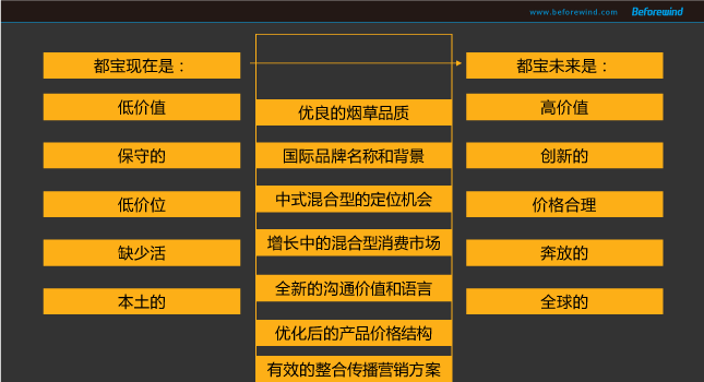 都寶 風之力 09年營銷 都寶 風之力 09年營銷
