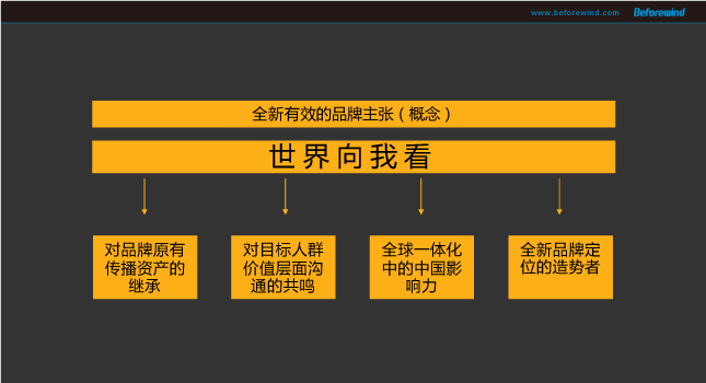 都寶 風之力 09年營銷 都寶 風之力 09年營銷