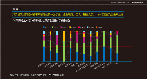 手游無線 市場調(diào)研 風(fēng)知力 