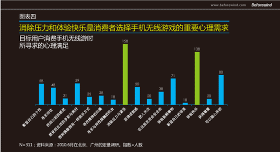 手游無線 市場調(diào)研 風(fēng)知力 