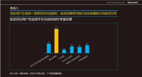 手游無線 市場調(diào)研 風(fēng)知力 