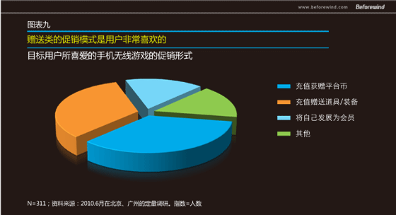 手游無線 市場調(diào)研 風(fēng)知力 