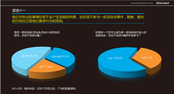 手游無線 市場調(diào)研 風(fēng)知力 