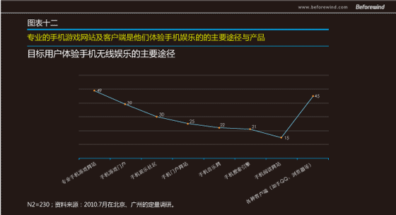 手游無線 市場調(diào)研 風(fēng)知力 