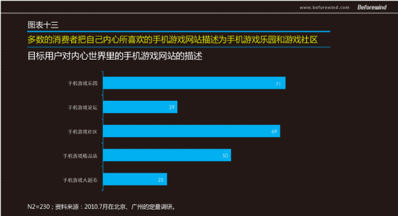 手游無線 市場調(diào)研 風(fēng)知力 