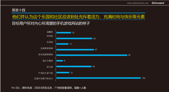 手游無線 市場調(diào)研 風(fēng)知力 