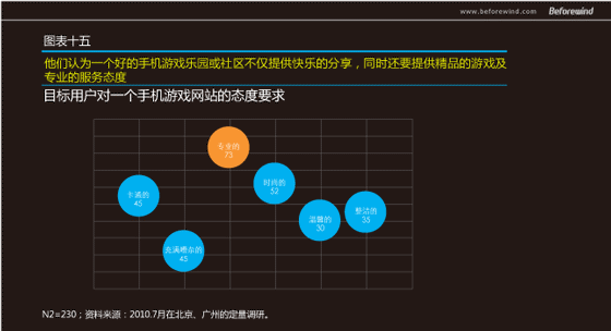 手游無線 市場調(diào)研 風(fēng)知力 