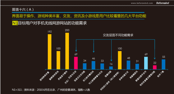 手游無線 市場調(diào)研 風(fēng)知力 