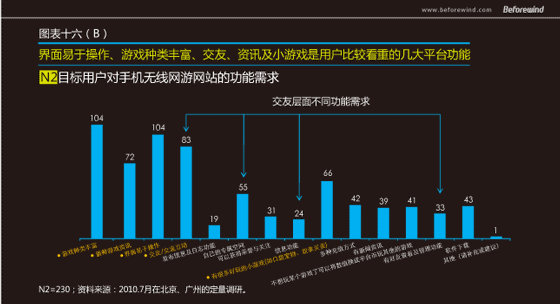 手游無線 市場調(diào)研 風(fēng)知力 