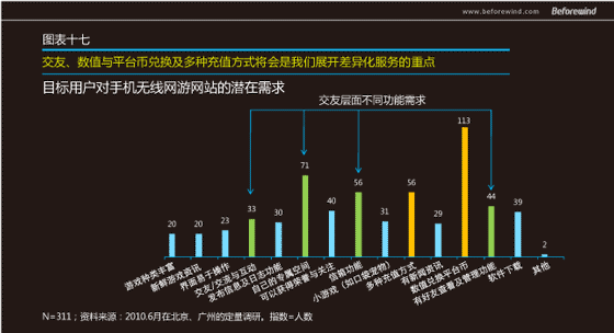 手游無線 市場調(diào)研 風(fēng)知力 