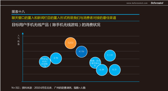 手游無線 市場調(diào)研 風(fēng)知力 