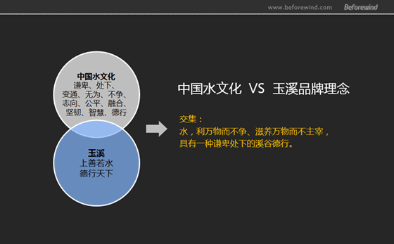 玉溪 煙包策略 風(fēng)知力 