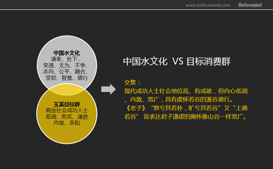 玉溪 煙包策略 風(fēng)知力 