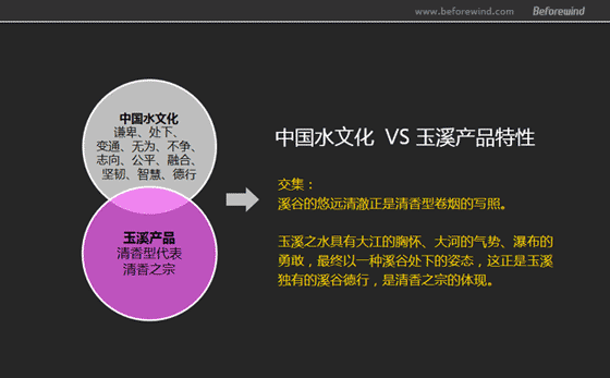 玉溪 煙包策略 風(fēng)知力 玉溪 煙包策略 風(fēng)知力