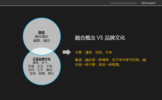 玉溪 煙包策略 風(fēng)知力 玉溪 煙包策略 風(fēng)知力