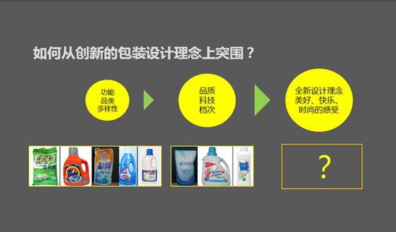 洛娃包裝 風知力 日化包裝 洛娃包裝 風知力 日化包裝