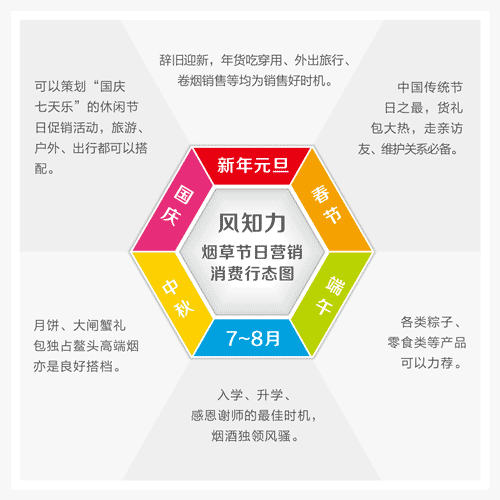 煙草節(jié)日營銷